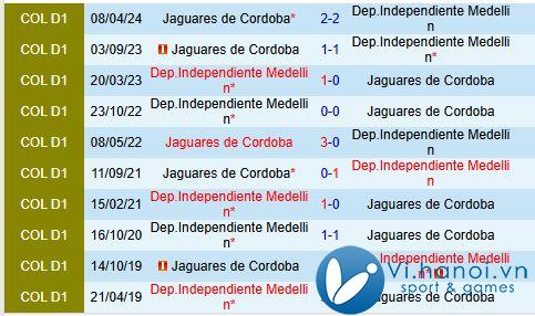 Nhận định Independiente Medellin vs Jaguares 8h15, ngày 07/07/2910 (Giải vô địch quốc gia Colombia) 1