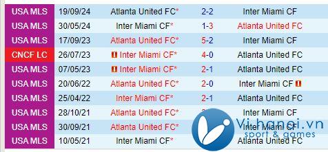 Nhận định Inter Miami vs Atlanta 7h30 ngày 26/6/2010 (chuyên nghiệp Mỹ) 1