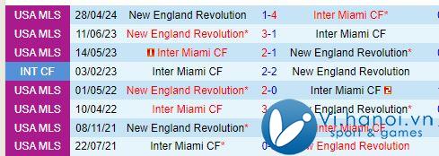 Nhận định Inter Miami vs New England 5h00, 2010 (chuyên nghiệp Mỹ) 1