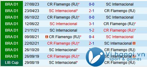 Nhận định Internacional vs Flamengo 5h00 ngày 31/03/2010 (Giải vô địch quốc gia Brazil 2024) 1