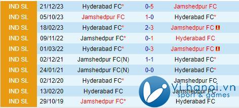 Nhận định Jamshedpur vs Hyderabad 21:00, 2110 (Giải vô địch quốc gia Ấn Độ 202425) 1