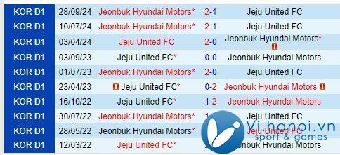 Nhận định Jeju United vs Jeonbuk 2h30 ngày 2710 (Giải vô địch quốc gia Hàn Quốc) 1