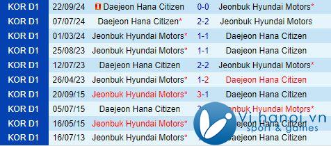 Nhận định Jeonbuk vs Daejeon Citizen 12h00 năm 1910 (Giải vô địch quốc gia Hàn Quốc 2024) 1