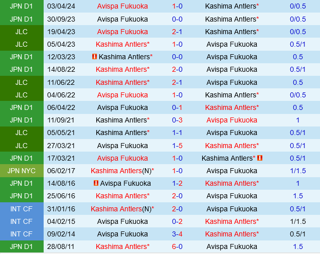 Kashima Antlers vs Avispa Fukuoka