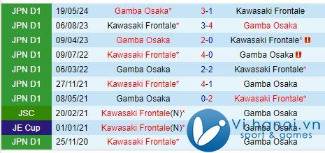 Nhận định Kawasaki Frontale vs Gamba Osaka 17h00, 1810 (Giải vô địch quốc gia Nhật Bản) 1