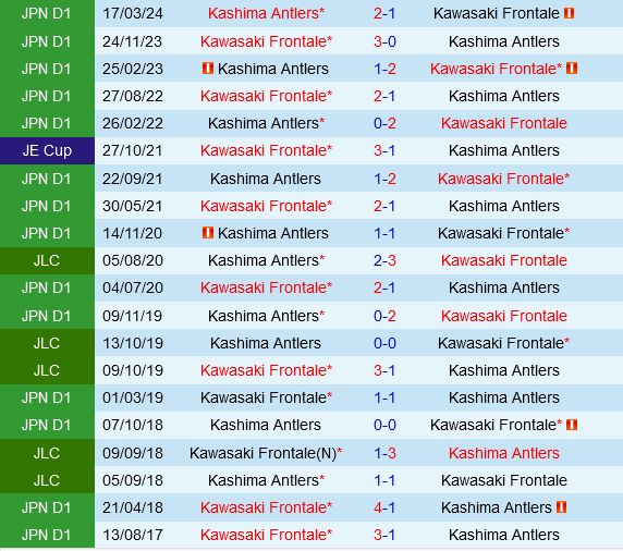 Kawasaki Frontale vs Kashima Antlers