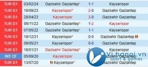 Nhận định Kayserispor vs Gaziantep 5h30 chiều, 1910 (Giải vô địch quốc gia Thổ Nhĩ Kỳ 202425) 1