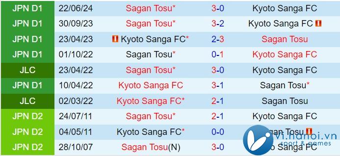 Nhận định Kyoto Sanga vs Sagan Tosu 12h00, 1910 (Giải vô địch quốc gia Nhật Bản 2024) 1