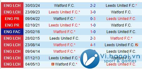 Nhận định trận đấu Leeds vs Watford 1h45 ngày 23/10 (Giải hạng nhất Anh) 1