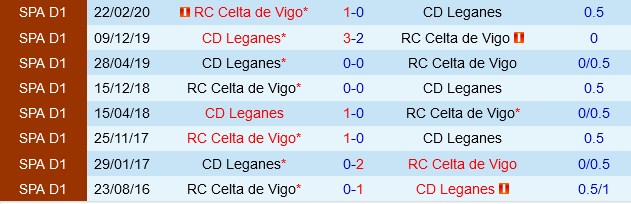 Leganes vs Celta Vigo