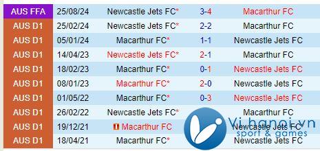 Nhận định Macarthur vs Newcastle Jets 15h35, 2510 (Giải vô địch quốc gia Úc) 1