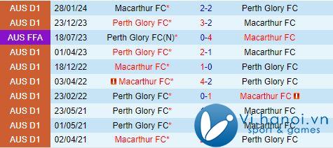 Nhận định Macarthur vs Perth Glory 12h00 ngày 2010 (Giải vô địch quốc gia Australia 202425) 1