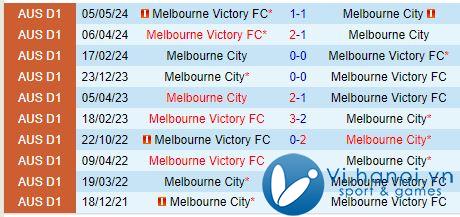 Nhận định Melbourne City vs Melbourne Victory 3h35 chiều ngày 07/07/2610 (Giải vô địch quốc gia Australia) 1