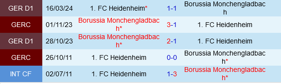 Monchenladbach vs Heidenheim