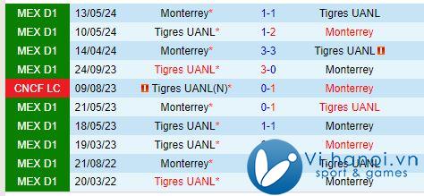 Nhận định Monterrey vs Tigres, 10:10 sáng, 2010 (Giải vô địch quốc gia Mexico) 1