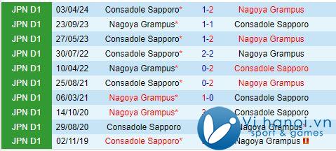 Nhận định Nagoya Grampus vs Consadole Sapporo 12h00 ngày 1910 (Giải vô địch quốc gia Nhật Bản 2024) 1