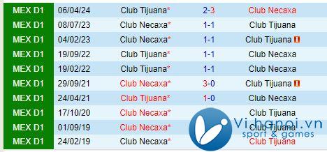 Nhận định Necaxa vs Tijuana 10h00, 1910 (Giải vô địch quốc gia Mexico) 1