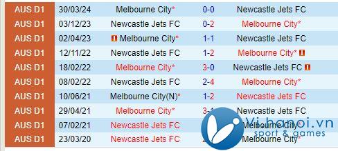 Nhận định Newcastle Jets vs Melbourne City 13h00, 1910 (Giải vô địch quốc gia Australia) 1