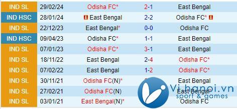 Nhận định Odisha vs Đông Bengal 21h00, 12/2210 (Giải vô địch quốc gia Ấn Độ 202425) 1