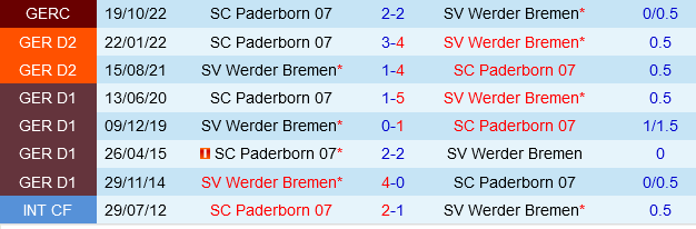 Paderborn vs Werder Bremen