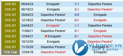 Nhận xét Pereira vs Envigado 8h10 ngày 03/03/2010 (Giải vô địch quốc gia Colombia) 1