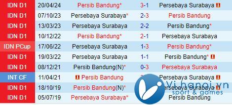 Nhận định Persib Bandung vs Persebaya Surabaya 15h30, 1810 (Giải vô địch quốc gia Indonesia 202425) 1