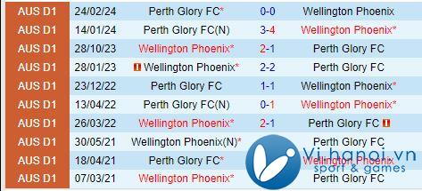 Nhận định Perth Glory vs Wellington Phoenix 17h45 ngày 2610 (Giải vô địch quốc gia Úc) 1