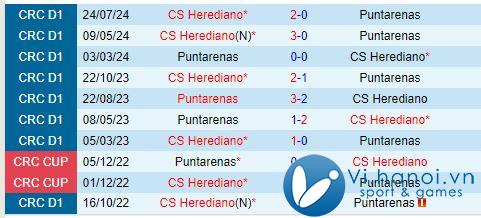 Nhận định Puntarenas vs Herediano 9h00 ngày 17/10 (Giải vô địch quốc gia Costa Rica 202425) 1