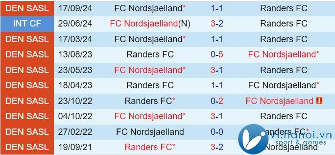 Nhận định Randers vs Nordsjaelland 1h00 ngày 2910 (Giải vô địch quốc gia Đan Mạch 202425) 1