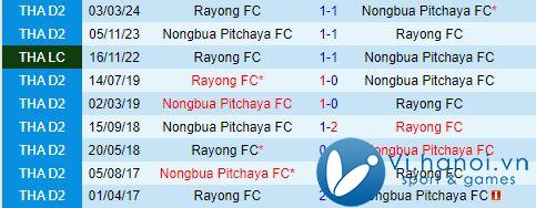 Nhận định Rayong vs Nong Bua Pitchaya 7h00 ngày 21/10 (Giải vô địch quốc gia Thái Lan 202425) 1