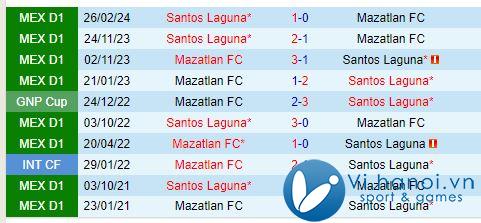 Nhận định Santos Laguna vs Mazatlan 8h00 ngày 2610 (Giải vô địch quốc gia Mexico) 1