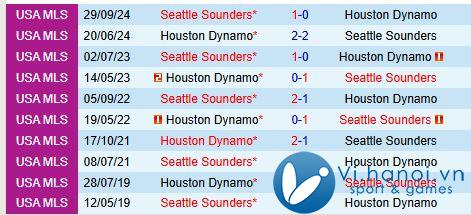 Nhận định trận đấu Seattle Sounders vs Houston Dynamo 8h00 ngày 29/09/2010 (chuyên nghiệp Mỹ) 1