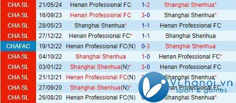 Nhận định Shanghai Shenhua vs Hà Nam 18h35 ngày 18/10 (Giải vô địch quốc gia Trung Quốc 2024) 1