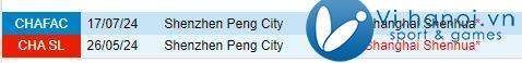 Nhận định Shanghai Shenhua vs Thâm Quyến Peng City 14:30 lúc 27h10 (Giải vô địch quốc gia Trung Quốc) 1