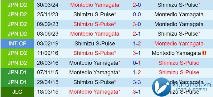 Nhận định Shimizu S-Pulse vs Montedio Yamagata 11h10, 2010 (hạng 2 Nhật Bản 2024) 1