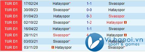 Nhận xét Sivasspor vs Hatayspor 17h30, 2010 (Giải vô địch quốc gia Thổ Nhĩ Kỳ 202425) 1