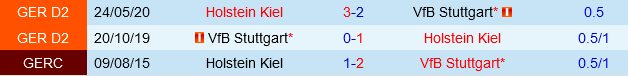 Stuttgart vs Holstein Kiel