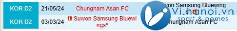 Nhận xét Suwon Bluewings vs Chungnam Asan 17h30 ngày 03/03/2010 (hạng 2 Hàn Quốc) 1