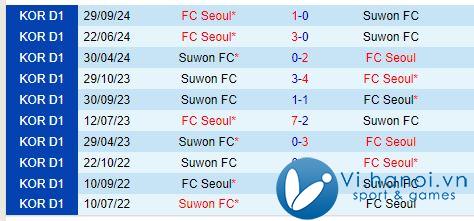 Nhận định Suwon FC vs FC Seoul 2h30 ngày 2610 (Giải vô địch quốc gia Hàn Quốc) 1