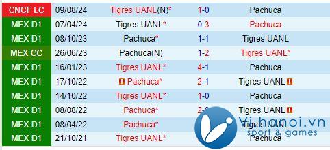 Nhận định Tigres vs Pachuca 10h00 ngày 27/10 (Giải vô địch quốc gia Mexico) 1