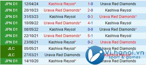 Nhận xét Urawa Red Diamonds vs Kashiwa Reysol 17:30 ngày 2310 (Giải vô địch quốc gia Nhật Bản 2024) 1