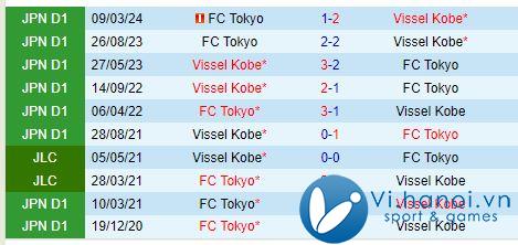 Nhận định Vissel Kobe vs FC Tokyo 17h00, 1810 (Giải vô địch quốc gia Nhật Bản) 1