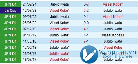 Nhận định Vissel Kobe vs Jubilo Iwata 17h00 ngày 111 (Giải vô địch quốc gia Nhật Bản) 1