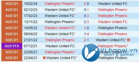 Nhận định Wellington Phoenix vs Western United 10h00 2010 (Giải vô địch quốc gia Australia 202425) 1