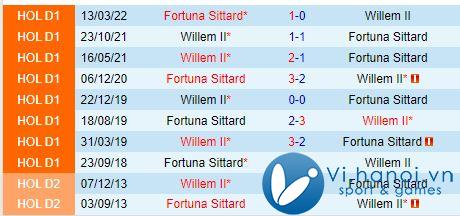 Nhận xét Willem II vs Fortuna Sittard 5h15 chiều, 2010 (Giải vô địch quốc gia Hà Lan) 1