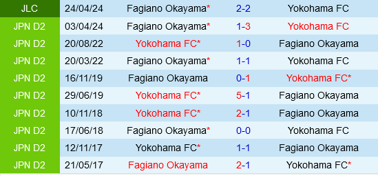 Yokohama FC vs Fagiano Okama