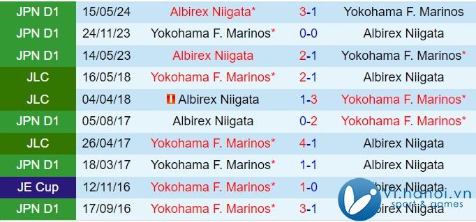 Nhận định Yokohama Marinos vs Albirex Niigata 17h30, 1810 (Giải vô địch quốc gia Nhật Bản 2024) 1