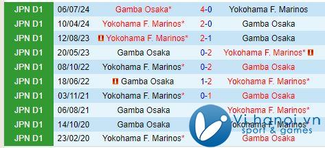 Nhận định Yokohama Marinos vs Gamba Osaka 11h05 ngày 2710 (Emperor's Cup) 1