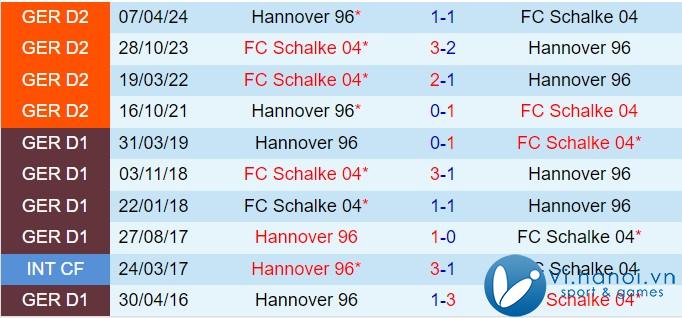 Nhận định Hannover vs Schalke 18h00, 1910 (Đức hạng 2 202425) 1