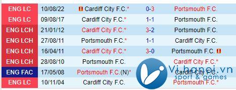 Nhận định Cardiff vs Portsmouth 1h45 ngày 23/10 (Giải hạng Nhất Anh) 1